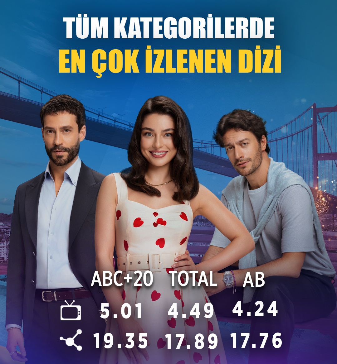 Muhtemel Aşk reyting