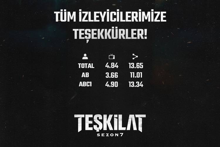 Teşkilat